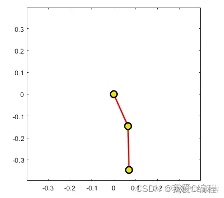 m基于UKF控制器的倒立摆控制系统matlab仿真_2d_02